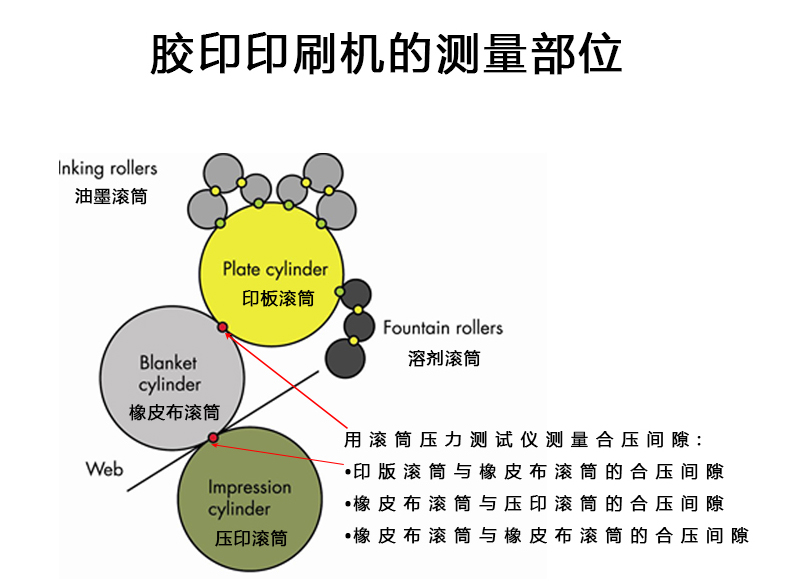 Pressure Indicator7.jpg Pressure Indicator7.jpg
